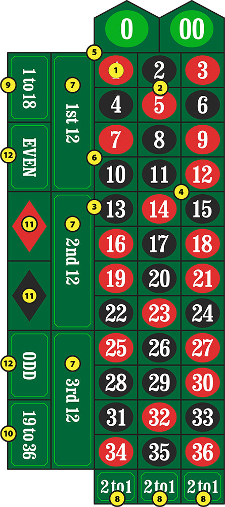 Roulette Table Felt How To Guide